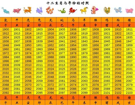 1946年農曆生肖|【十二生肖年份】12生肖年齡對照表、今年生肖 